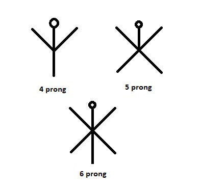 Raw Gemstone Pendant Setting - Single, 4 Prong, 1 Inch, 1mm, Choose your Metal